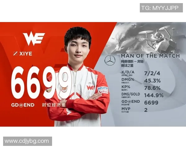 深入分析WE战队在电竞比赛中的配合表现与比分数据解读 深入分析WE战队在电竞比赛中的配合表现与比分数据解读