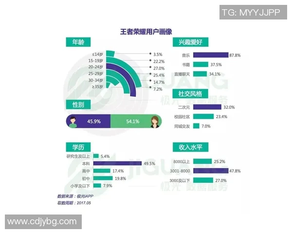 esports最新数据王者荣耀中LNG战队盯防策略的得失分析与反思 esports最新数据王者荣耀中LNG战队盯防策略的得失分析与反思