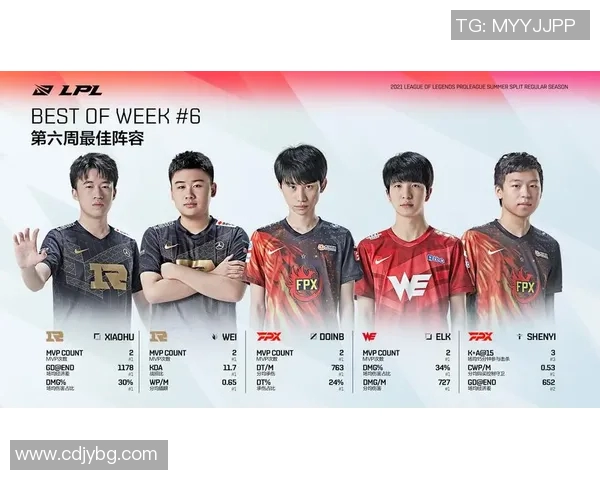 esports数据聚焦英雄联盟FPX战队灵活性分析与战术创新探讨