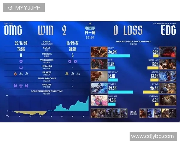 2026电竞新闻EDG在S15LOL赛事中的节奏革新与战术变革深度解析